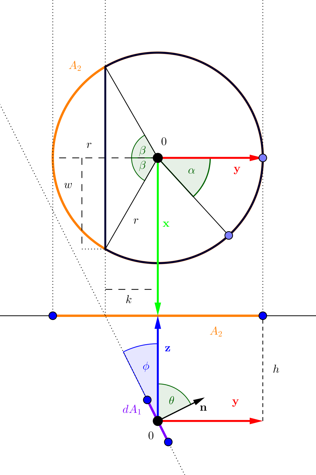 Geometrical setup used in a derivation in the article