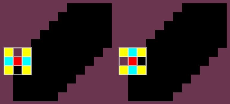 Visualizaion of the sobel filter window.