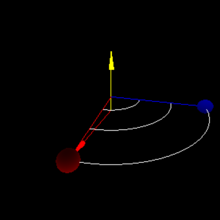 Screenshot of an axis angle representation in 3D