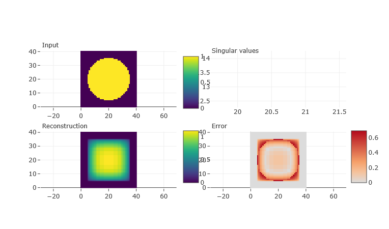 Exploration of a low-rank approximation of a filter