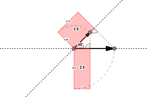 An image showing a visualization of the dot product