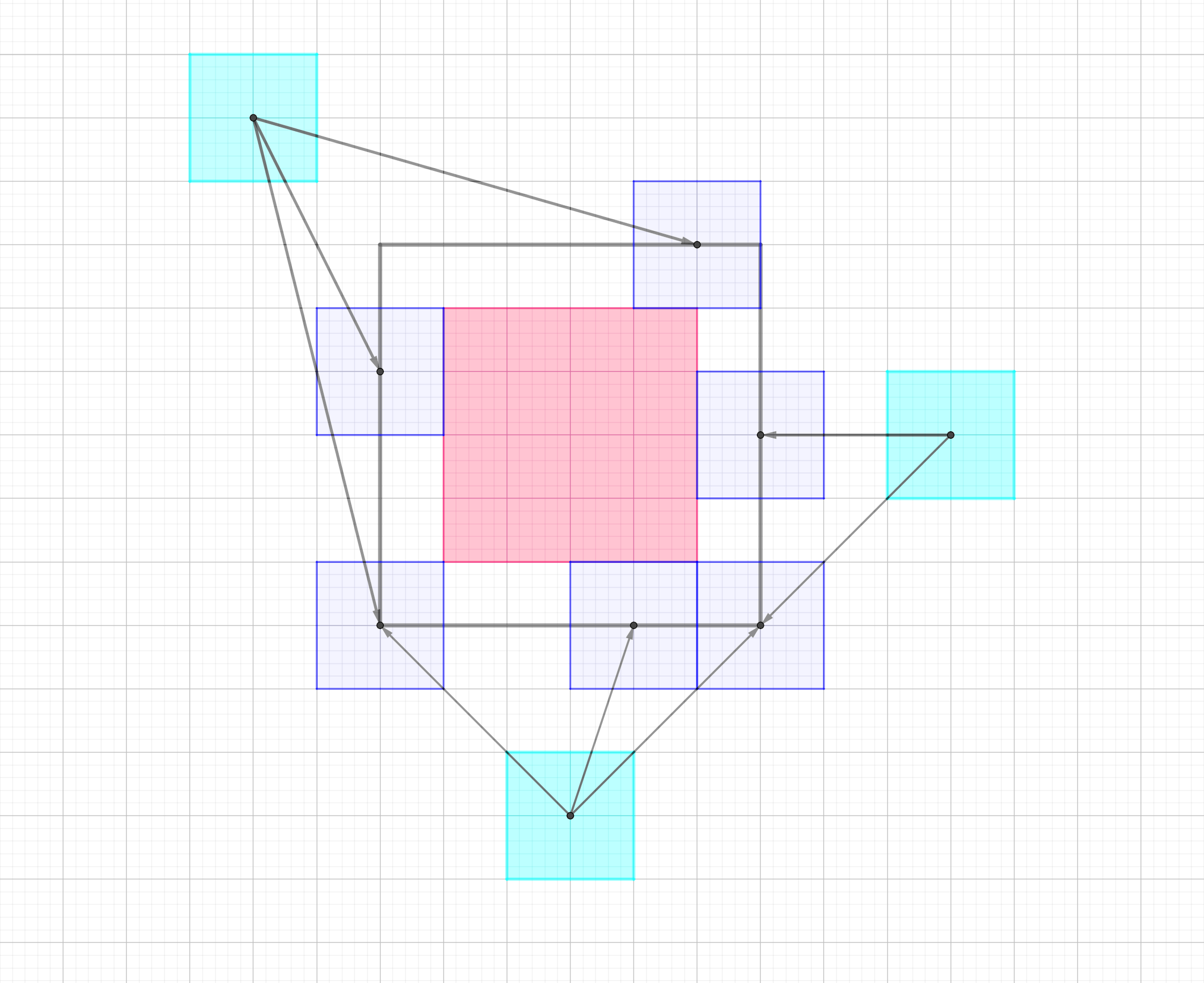 Intuituin behind the sweeping AABB algorithm