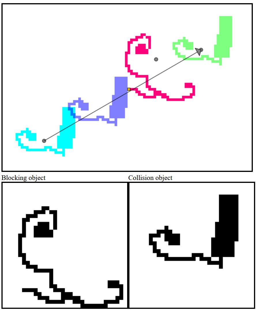 One quadtree blocking the movement of another