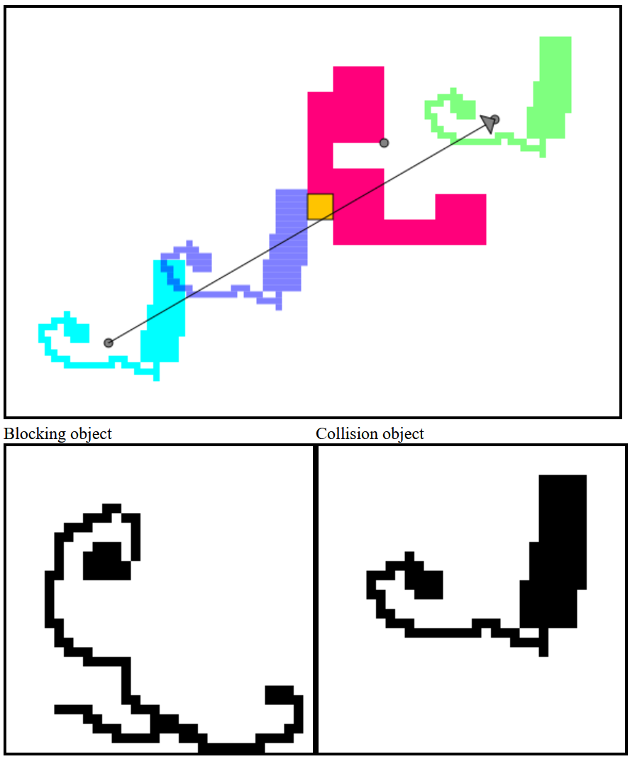 One coarser quadtree blocking the movement of another