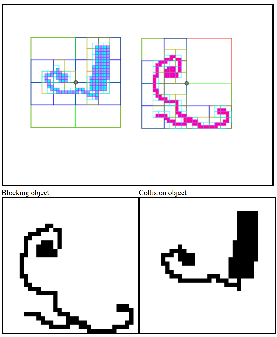 Examples of two pixel grids split into quadtrees