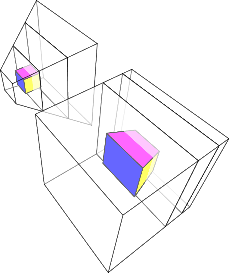 Visualization of the perspective frustum transform
